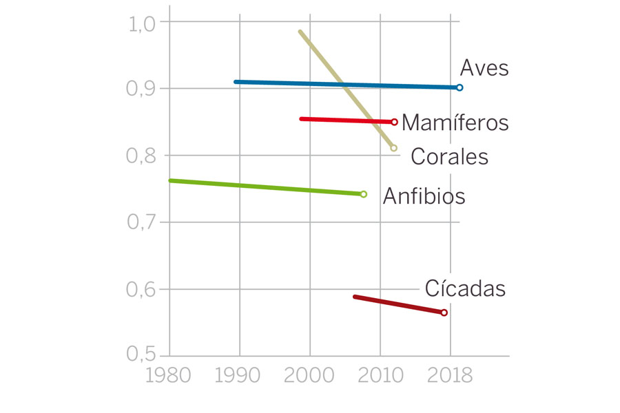 Fuente: IPBES. EL PAÍS