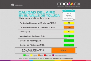 Calidad del Aire en el Valle de Toluca