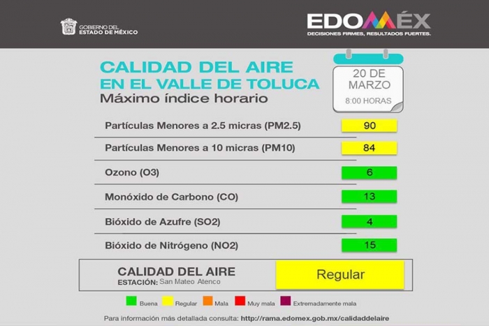 Calidad del Aire en el Valle de Toluca