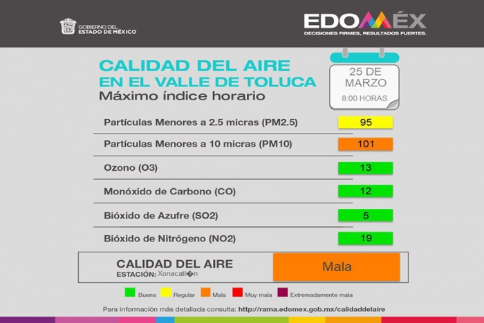 Calidad del aire en el Valle de Toluca