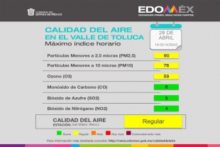 Calidad del aire en el Valle de Toluca