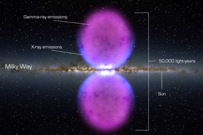 Descubren el origen de las misteriosas burbujas de Fermi