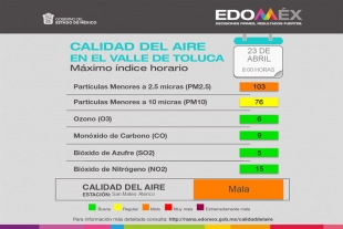 Calidad del aire en el Valle de Toluca