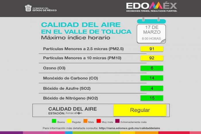 Calidad del Aire en el Valle de Toluca