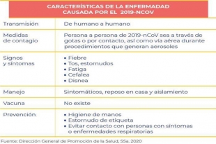 Características del Coronavirus COVID-19