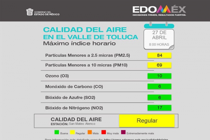 Calidad del aire en el Valle de Toluca