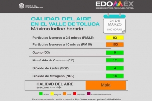 Calidad del aire en el Valle de Toluca