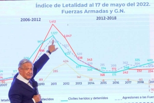 Ahora los buscamos y antes no: AMLO sobre las 100 mil desapariciones