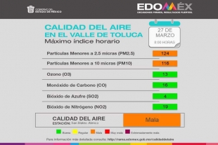 Calidad del aire en el Valle de Toluca