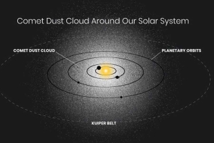 Hubble detecta un resplandor fantasmal que rodea nuestro sistema solar