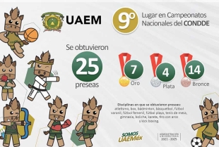 Ocupa UAEM noveno lugar en campeonatos nacionales del CONDDE