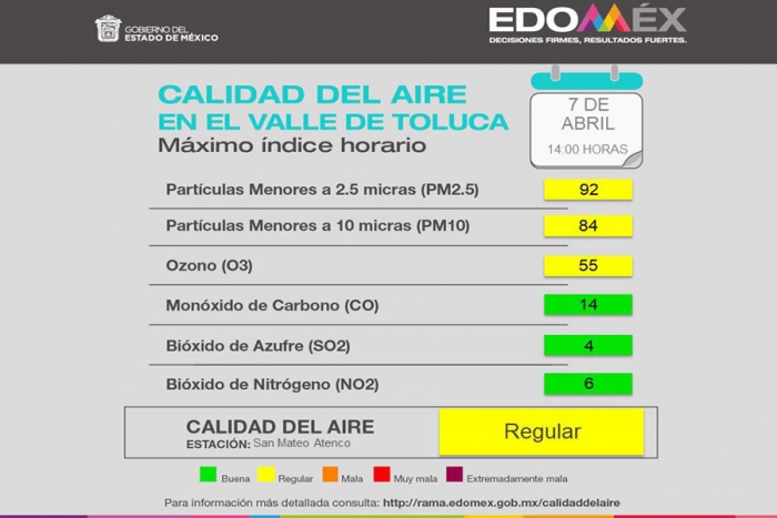 Calidad del Aire en el Valle de Toluca