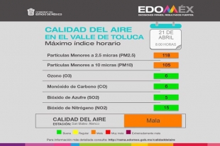 Calidad del Aire en el Valle de Toluca