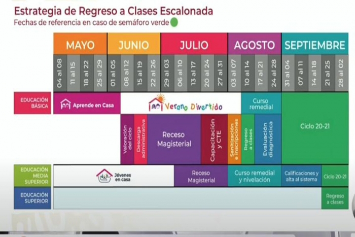 Plantean retorno a clases el 10 de agosto