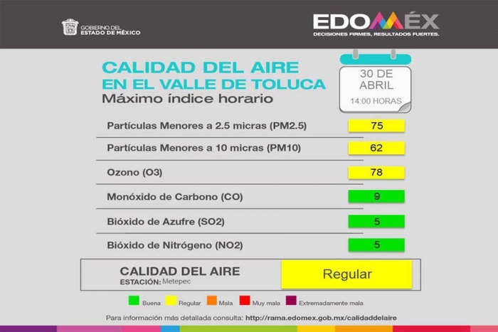 Calidad del Aire en el Valle de Toluca