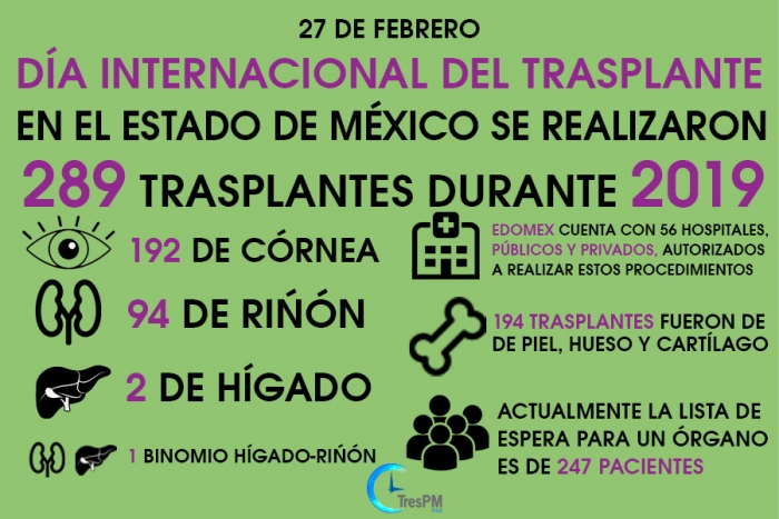 27 de Febrero Día Mundial del Trasplante