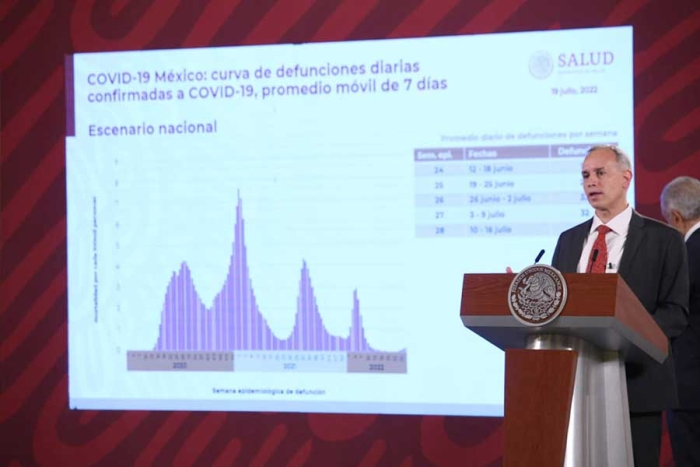 Quinta ola de COVID en México: 70% de fallecidos no estaban vacunados