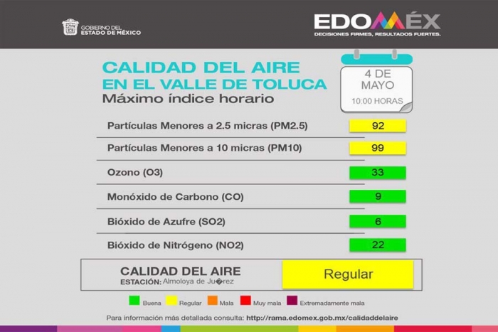 Calidad del Aire en el Valle de Toluca