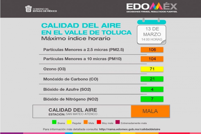 Calidad del aire en el Valle de Toluca