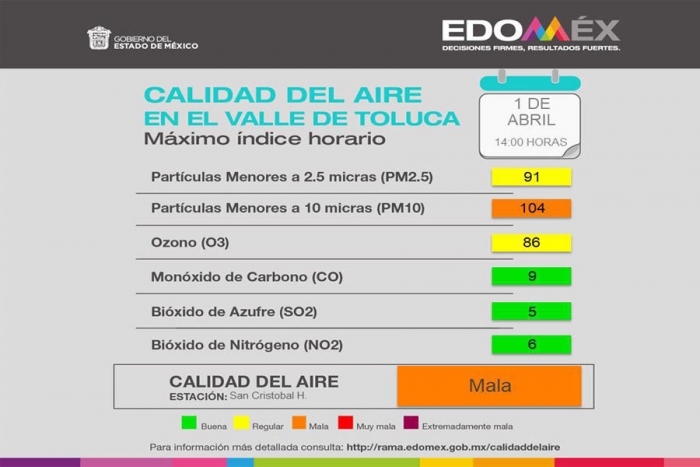 Calidad del aire en el Valle de Toluca