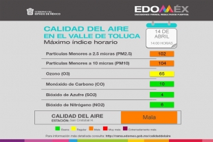 Calidad del Aire en el Valle de Toluca