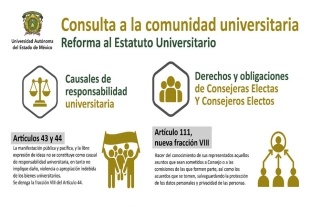 ⁠El cambio propuesto al artículo 44 es que se derogue su fracción ocho, la cual menciona que se consideran como faltas a la responsabilidad universitaria para quienes integran al alumnado realizar actos que suspendan las labores académicas, sin causa justificada.