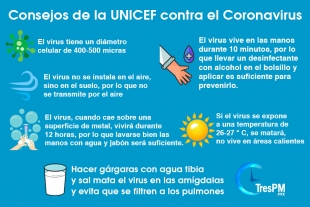 Consejos que ofrece la UNICEF contra el Covid-19