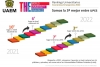 UAEM, tercera entre Universidades Públicas Estatales en ranking Times Higher Education