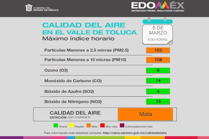 Calidad del aire en el Valle de Toluca