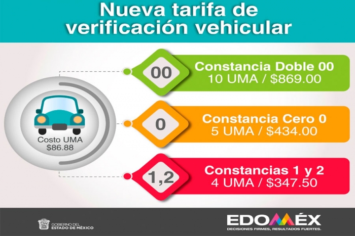 Nuevas tarifas de verificación vehicular para el Edoméx