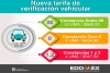 Nuevas tarifas de verificación vehicular para el Edoméx