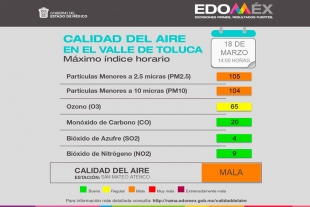 Calidad del Aire en el Valle de Toluca