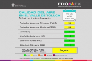 Calidad del Aire en el Valle de Toluca