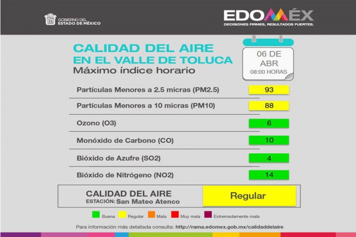 Calidad del Aire en el Valle de Toluca